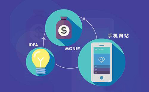 手機網站怎么優化?